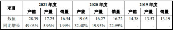 2023年全球及中国非离子型纤维素醚行业下线应用领域市场需求规模前景预测及投资建议可行性研究