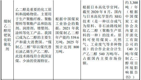2023年化工领域贵金属催化材料行业发展现状分析及投资战略专项研究预测