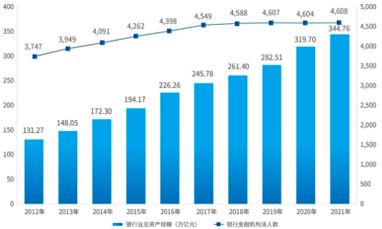 2023年财富管理行业发展机遇分析及重点趋势市场竞争规模可行性评估预测