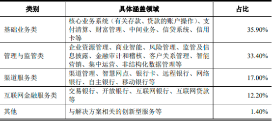2023年财富管理行业发展机遇分析及重点趋势市场竞争规模可行性评估预测