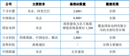 2023年全球与中国高精度GNSS芯片市场上下游产业链发展战略研究及投资规模评估预测