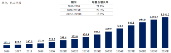 2023年全球及中国微流体零部件、体外诊断仪器行业市场销售规模研究预测及重点品牌市场占有率分析