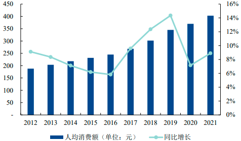 2023年全球及中国美妆及个护行业细分产品市场消费规模研究预测及重点品牌市场占有率分析