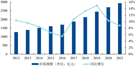 2023年全球及中国美妆及个护行业细分产品市场消费规模研究预测及重点品牌市场占有率分析