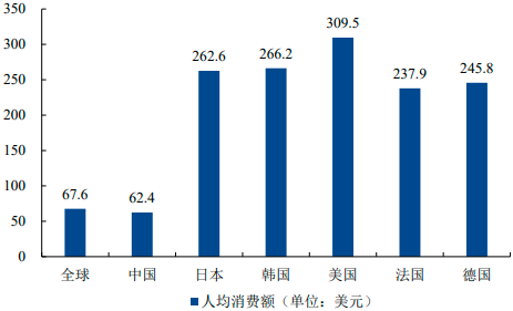 2023年全球及中国美妆及个护行业细分产品市场消费规模研究预测及重点品牌市场占有率分析