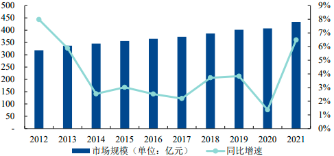 2023年全球及中国美妆及个护行业细分产品市场消费规模研究预测及重点品牌市场占有率分析