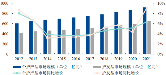 2023年全球及中国美妆及个护行业细分产品市场消费规模研究预测及重点品牌市场占有率分析