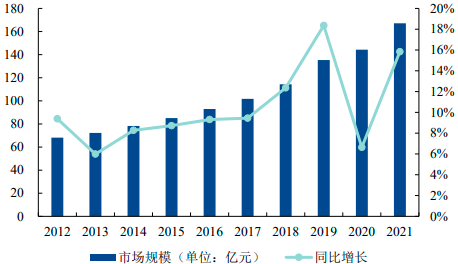 2023年全球及中国美妆及个护行业细分产品市场消费规模研究预测及重点品牌市场占有率分析