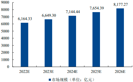 2023年全球及中国美妆及个护行业细分产品市场消费规模研究预测及重点品牌市场占有率分析