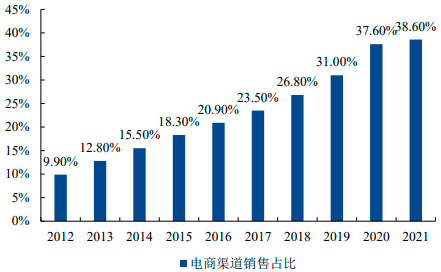 2023年全球及中国美妆及个护行业细分产品市场消费规模研究预测及重点品牌市场占有率分析