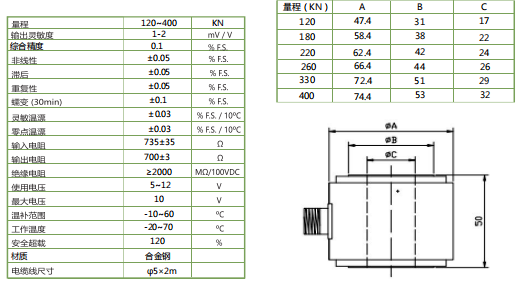 HW-B系列穿轴式力传感器