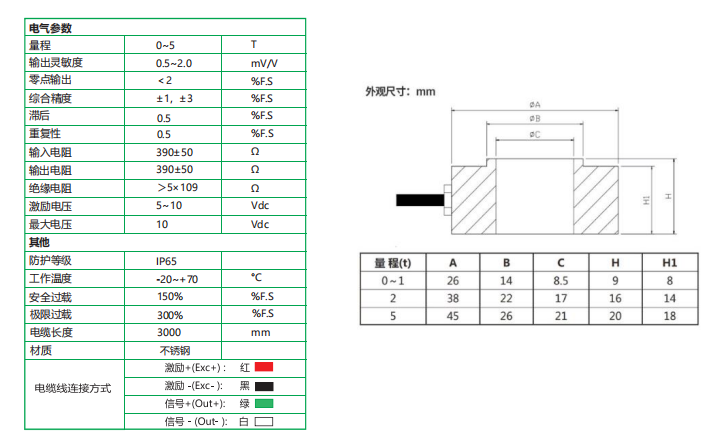 HW-C系列环形单压力传感器