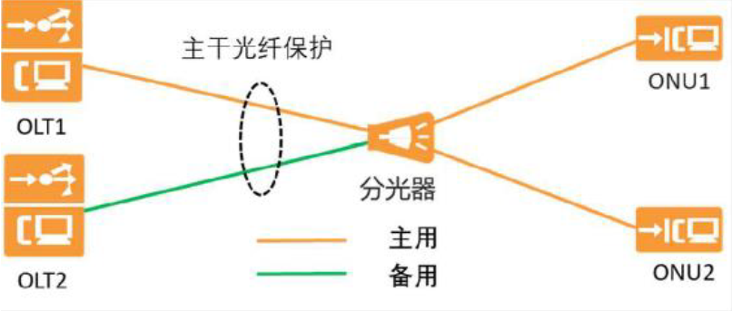 工业级多业务接入ONU设备XP3210