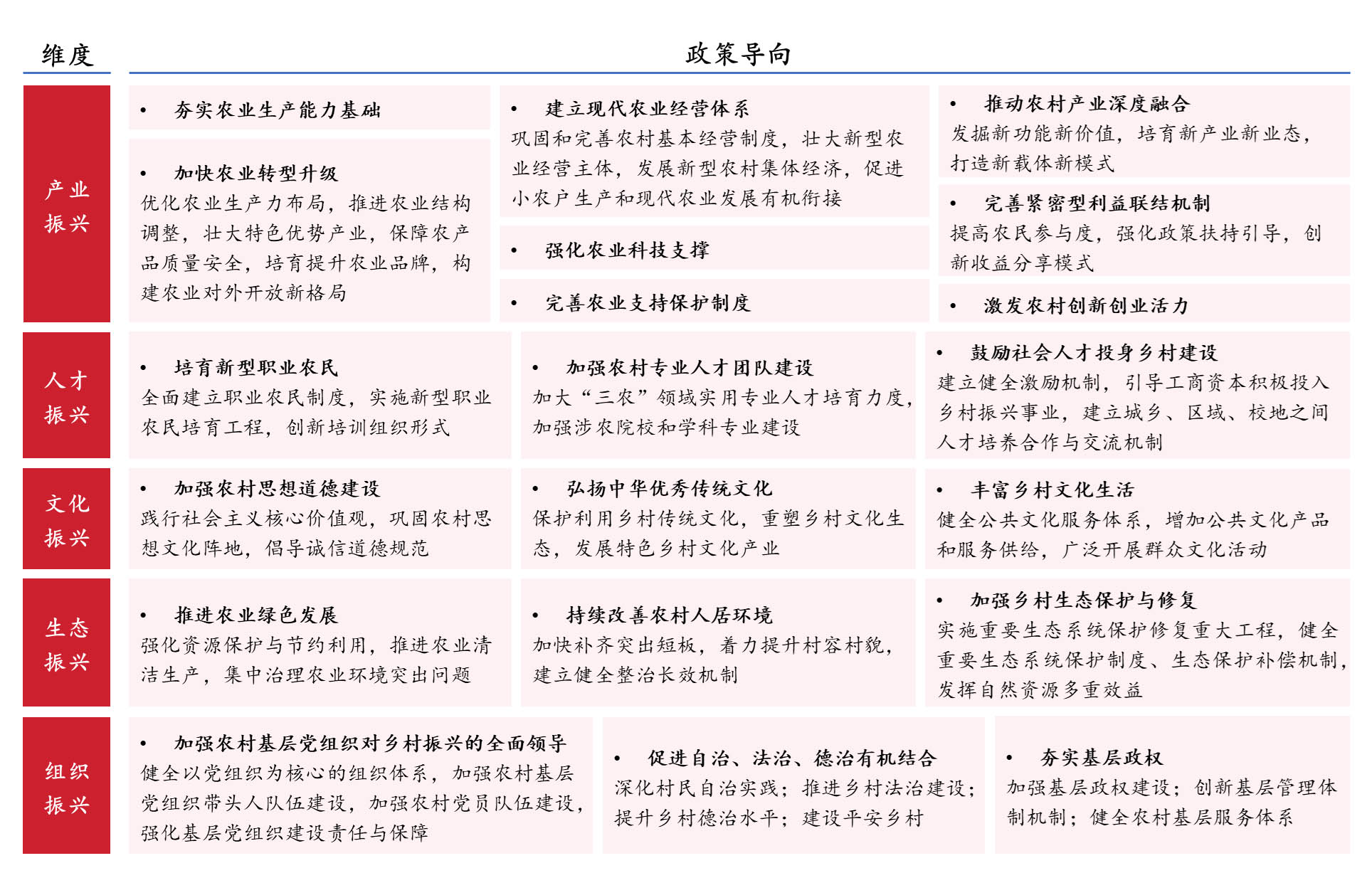 国家及广东省乡村振兴规划核心内容提炼