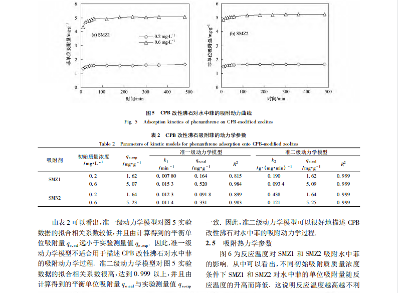 溴化十六烷基吡啶改性沸石对水中菲的吸附作用