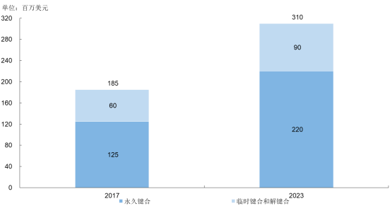 2023年全球及中国精密运动系统、晶圆级键合设备、激光退火设备、静电卡盘行业下游应用市场需求规模前景预测及重点企业竞争战略研究预测