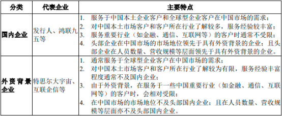 2023年服务外包、业务流程外包（BPO）、数字中后台外包服务行业市场运行格局分析及未来市场发展趋势研究预测
