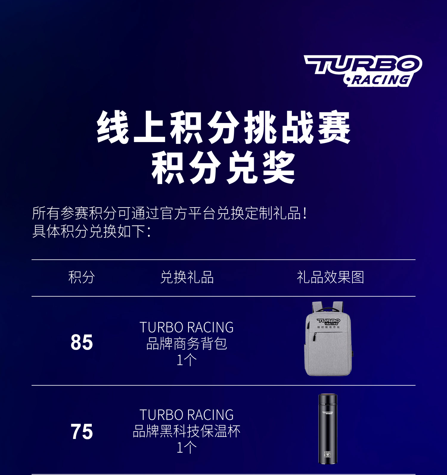 赛事相关|2022 TURBO RACING线上积分赛第二季——赛后彩蛋及限量大抽奖名单出炉