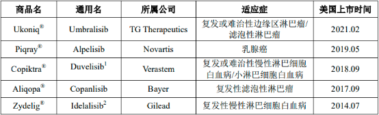 2023-2029年全球及中国PI3K抑制剂行业发展趋势分析及竞争格局评估预测报告