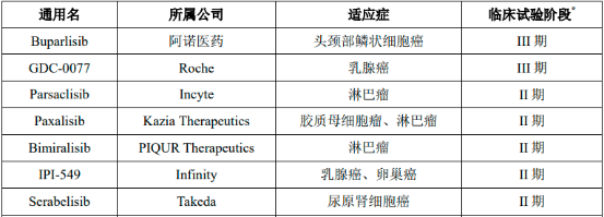 2023-2029年全球及中国PI3K抑制剂行业发展趋势分析及竞争格局评估预测报告