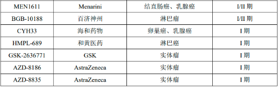 2023-2029年全球及中国PI3K抑制剂行业发展趋势分析及竞争格局评估预测报告