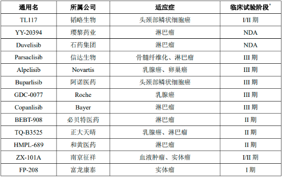 2023-2029年全球及中国PI3K抑制剂行业发展趋势分析及竞争格局评估预测报告