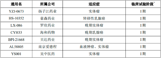 2023-2029年全球及中国PI3K抑制剂行业发展趋势分析及竞争格局评估预测报告