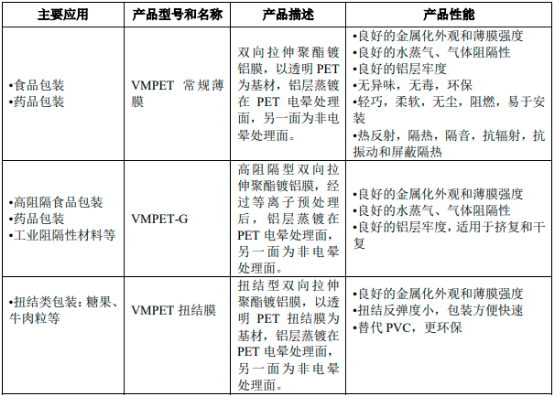 2023年全球及中国真空镀膜行业细分市场发展规模前景预测及投资建议规划可行性研究
