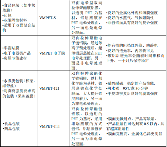 2023年全球及中国真空镀膜行业细分市场发展规模前景预测及投资建议规划可行性研究