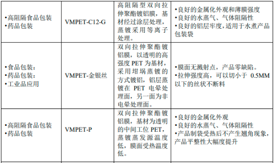 2023年全球及中国真空镀膜行业细分市场发展规模前景预测及投资建议规划可行性研究