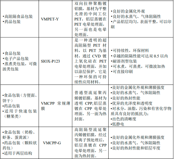 2023年全球及中国真空镀膜行业细分市场发展规模前景预测及投资建议规划可行性研究
