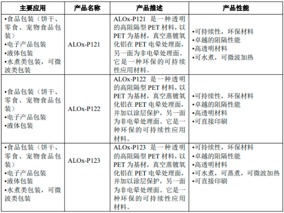 2023年全球及中国真空镀膜行业细分市场发展规模前景预测及投资建议规划可行性研究