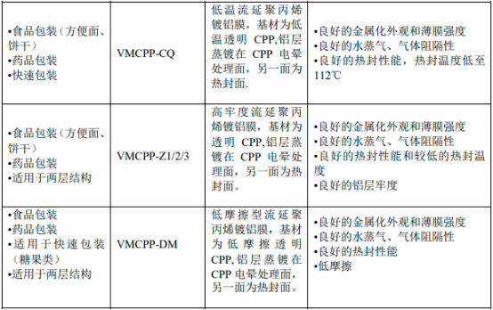 2023年全球及中国真空镀膜行业细分市场发展规模前景预测及投资建议规划可行性研究