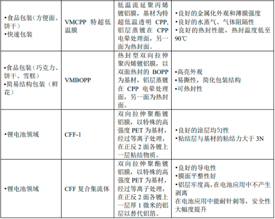 2023年全球及中国真空镀膜行业细分市场发展规模前景预测及投资建议规划可行性研究