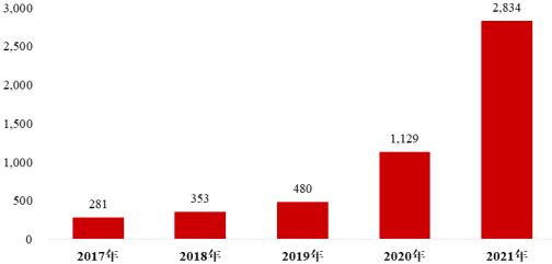 2023年全球及中国玉米种植行业市场行情走势分析及未来市场销售收入研究预测