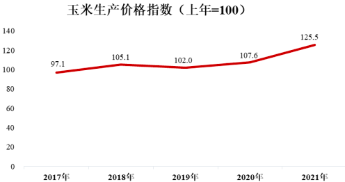 2023年全球及中国玉米种植行业市场行情走势分析及未来市场销售收入研究预测