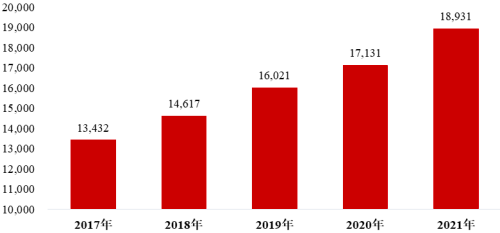 2023年全球及中国玉米种植行业市场行情走势分析及未来市场销售收入研究预测