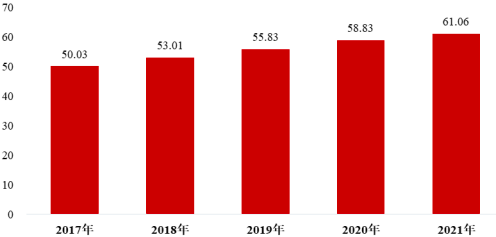 2023年全球及中国玉米种植行业市场行情走势分析及未来市场销售收入研究预测