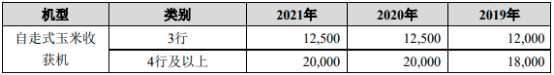 2023年全球及中国玉米种植行业市场行情走势分析及未来市场销售收入研究预测