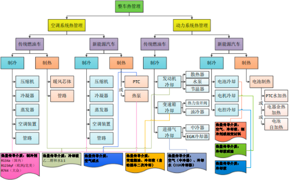 2023年全球及中国新能源汽车热管理行业重点企业市场占有率分析及竞争规模结构研究预测