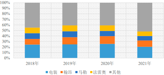 2023年全球及中国新能源汽车热管理行业重点企业市场占有率分析及竞争规模结构研究预测