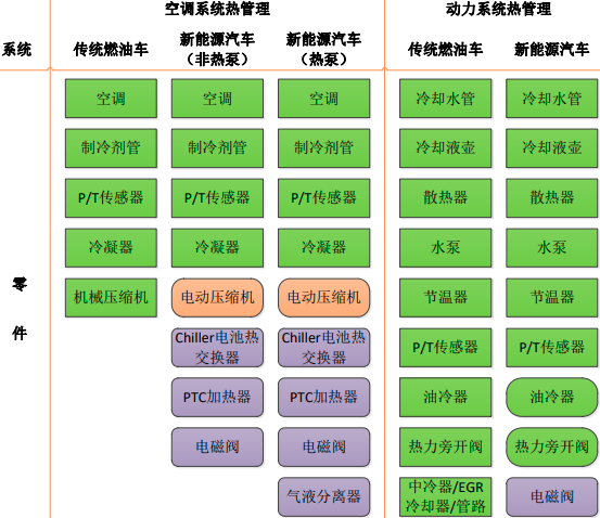 2023年全球及中国新能源汽车热管理行业重点企业市场占有率分析及竞争规模结构研究预测