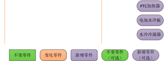 2023年全球及中国新能源汽车热管理行业重点企业市场占有率分析及竞争规模结构研究预测