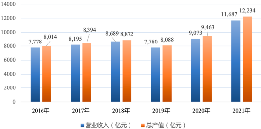 2023年全球及中国饲料、兽药行业产业链发展趋势预测及细分产品产量分析、销售份额占比、市场需求规模预测