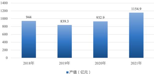 2023年全球及中国饲料、兽药行业产业链发展趋势预测及细分产品产量分析、销售份额占比、市场需求规模预测