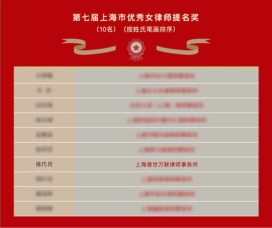 普世万联两位高级合伙人获上海市第十一届律师代表大会第四次会议通报表扬! 普世万联两位高级合伙人获上海市第十一届律师代表大会第四次会议通报表扬!