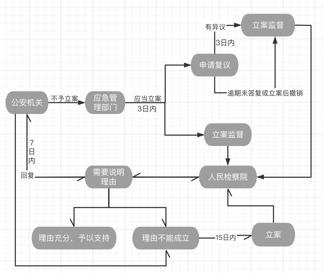 安全生产“行”“刑”衔接如何“礼”尚往来之正向移送——剖析安全生产行刑双向衔接 事前合规防范行刑风险（二）