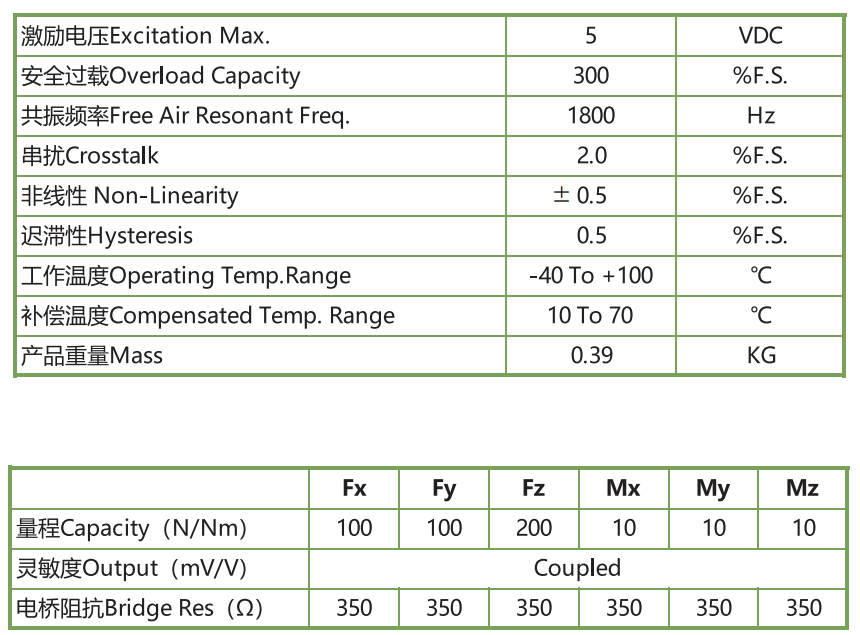 6KA135