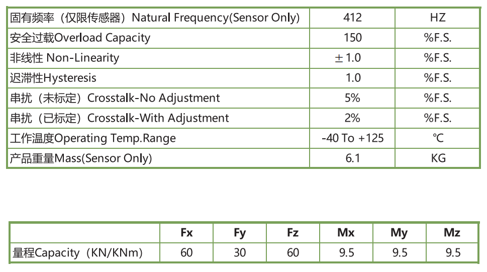 6KA396六分量车轮力传感器