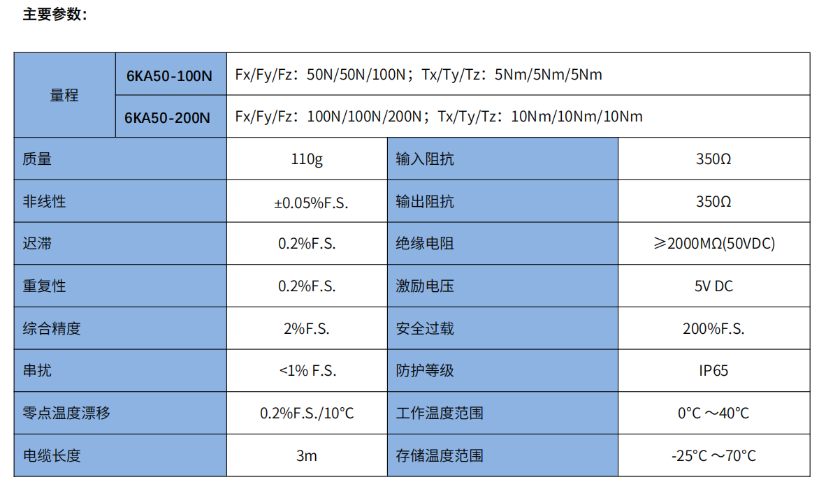 6KA50系列六分量力传感器